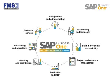 lotto123 เข้าสู่ระบบ|การเข้าสู่ระบบ SAP – บทช่วยสอน GUI.